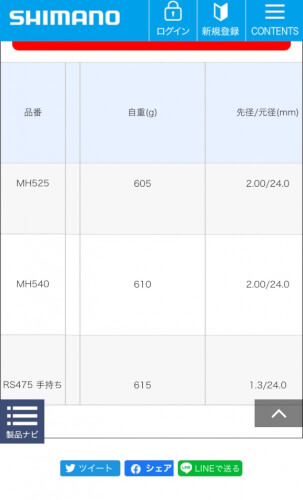 五島 福江の石鯛釣り 置き竿にて数釣り